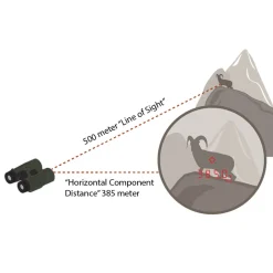 Fury HD 5000 m/ laser afstandsmåler