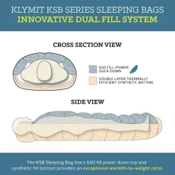 KSB 20 (XL) sovepose