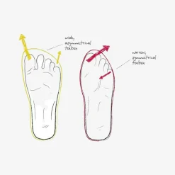 TrekToes Women